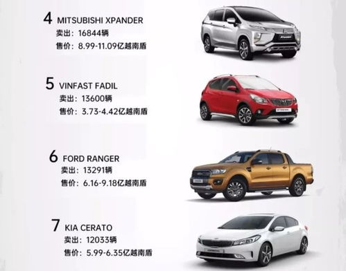 越南汽車(chē)市場(chǎng) 日韓系車(chē)受青睞，中國(guó)品牌遇冷