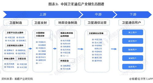 2024年衛星通信行業產業鏈全景梳理及區域熱力地圖——聚焦信息系統集成服務